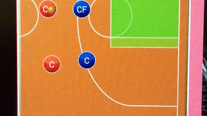 轮转基本走位概念