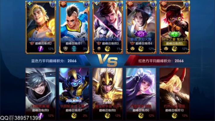 2222斗鱼最高巅峰分冲第一！！ 2020-05-18 21点场