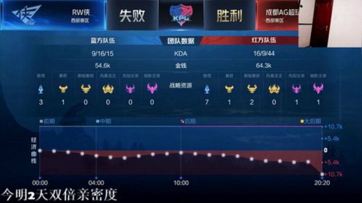 闹闹可遇不可求发布了一个斗鱼视频2020-05-20