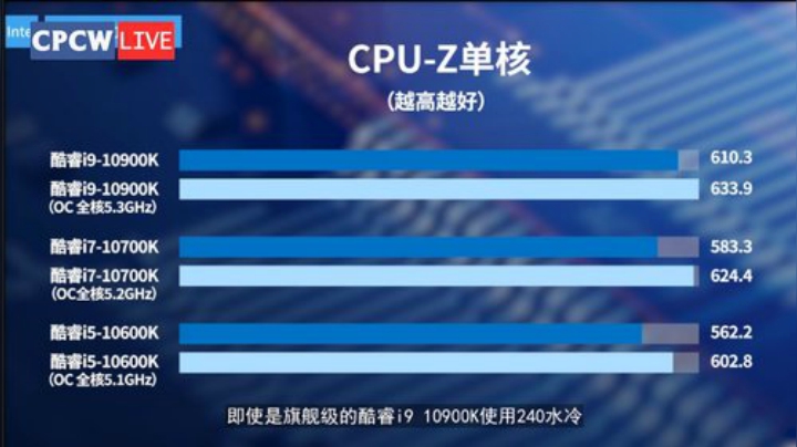 Intel全新第十代处理器首发直播 2020-05-20 20点场