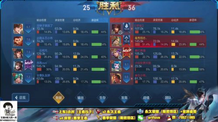 国服虞姬 极其残忍！！ 2020-05-24 18点场