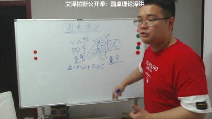 魔兽公开课：圆桌理论深讲