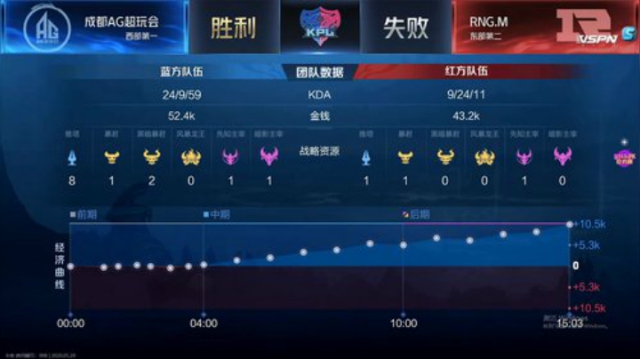 阿灿：单排快乐时光 2020-05-29 22点场