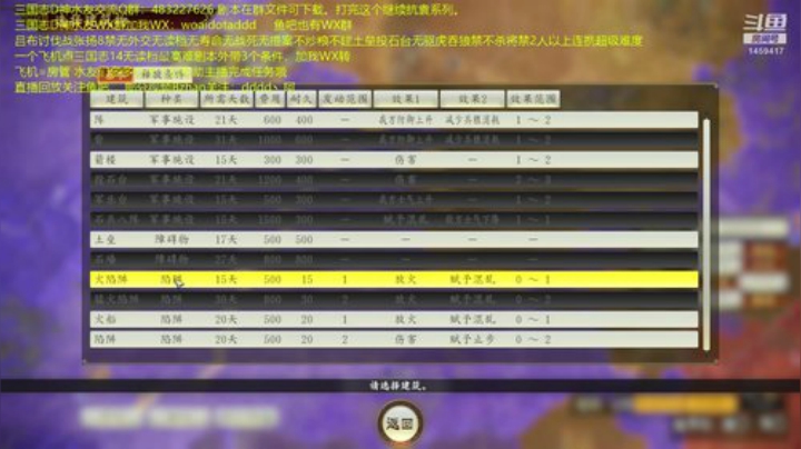 吕布讨伐张扬8禁超级难度。 2020-05-30 16点场