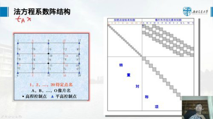 摄影测量学基础 第六章-光束法区域网平差1