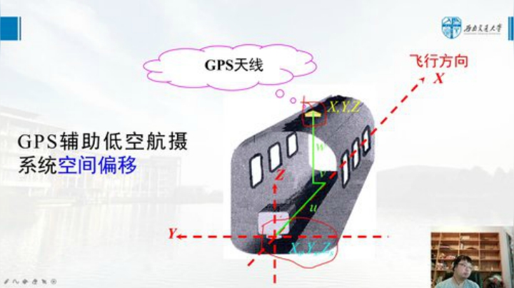 摄影测量学基础 第八章-摄影测量的最新发展3