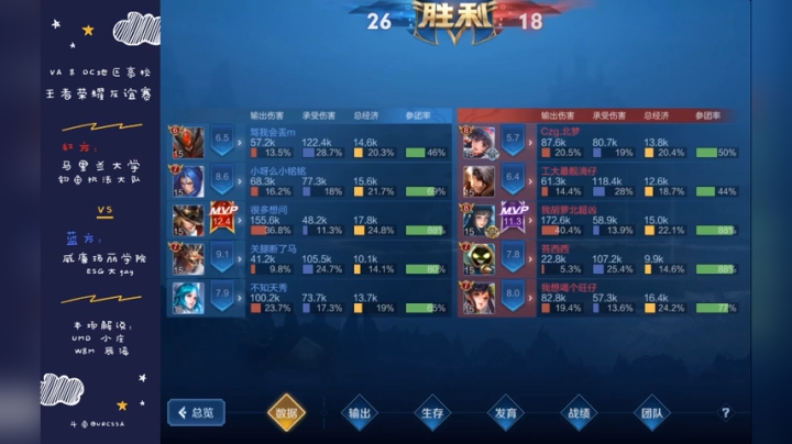 UMD钓鱼执法vsWM ESG大gay 2020-06-10 21点场
