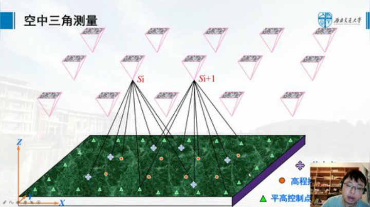 摄影测量学基础 第八章-摄影测量的最新发展1