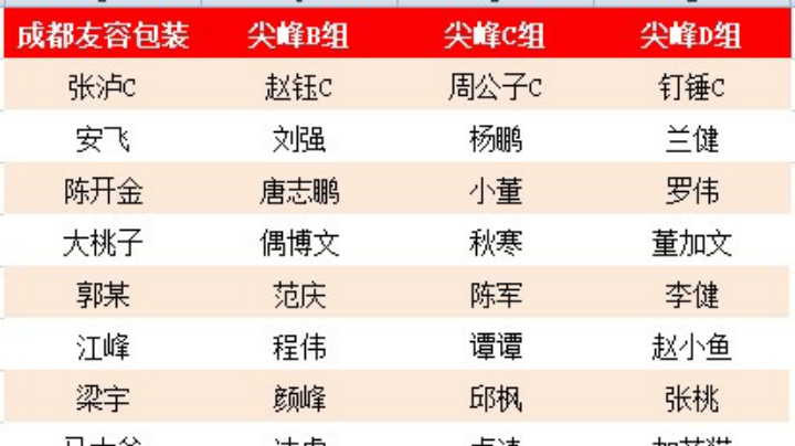 友容包装队-南车队