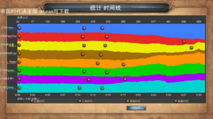 帝国时代 决定版 罗马复兴 2020-06-22 00点场