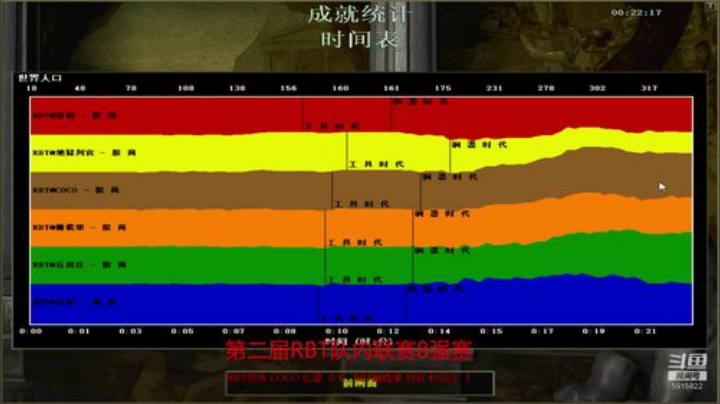 結局的罗马复兴直播间 2020-06-22 20点场