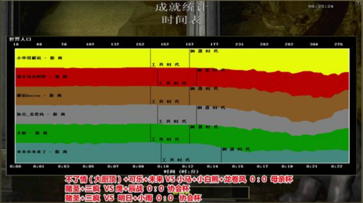 罗马复兴巅峰对决 6480619 2020-06-26 18点场