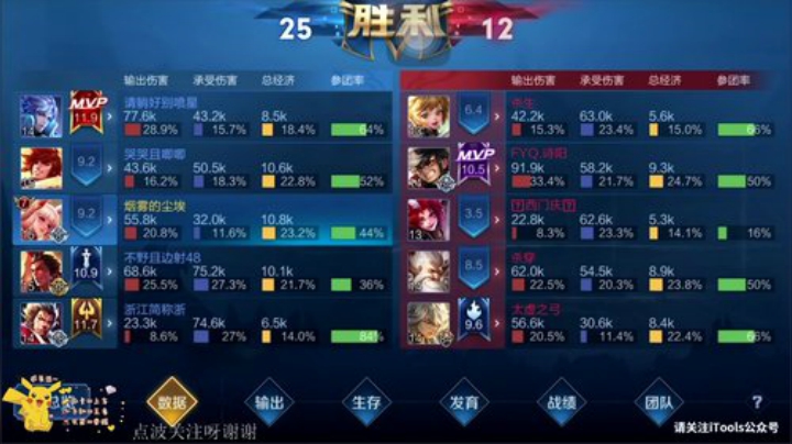 娱乐主播哈哈哈 7214002 2020-06-28 19点场
