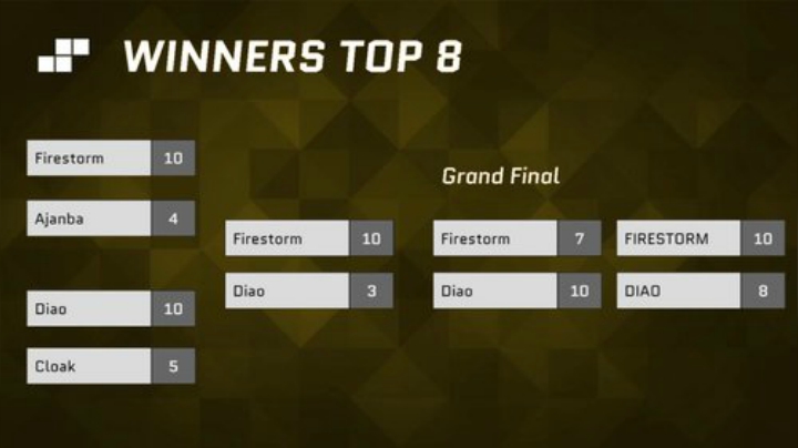 俄罗斯方块 JS cup 2020-06-28 12点场