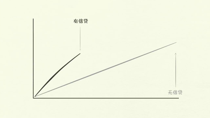 经济机器是怎样运行的