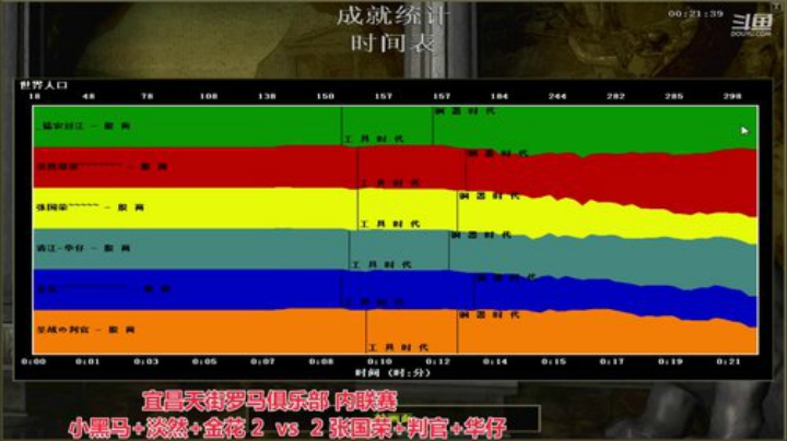 中国 中老年罗马乐园 2020-07-04 15点场