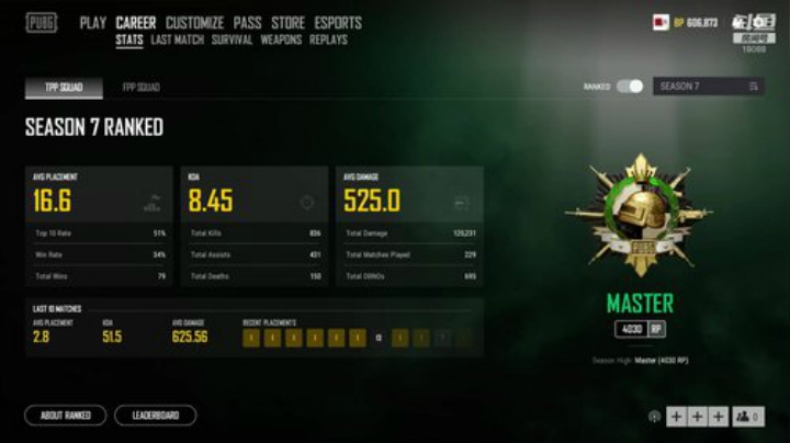 吃鸡游戏天梯榜15，kd8.45 2020-07-03 13点场