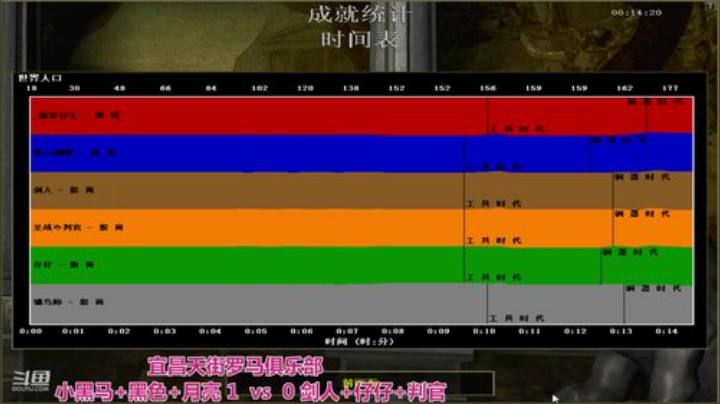 中国 中老年罗马乐园 2020-07-14 13点场
