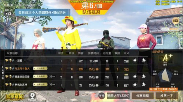 大喵：平平无奇的游戏小天才 2020-07-15 10点场