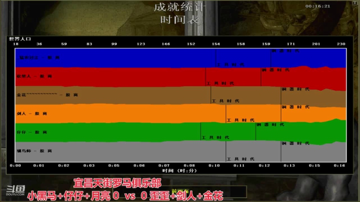 中国 中老年罗马乐园 2020-07-15 15点场
