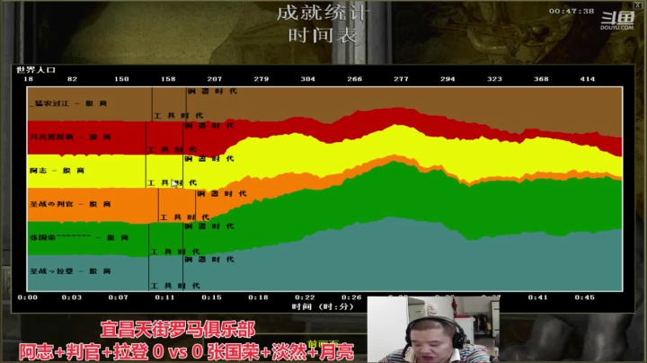中国 中老年罗马乐园 2020-07-17 18点场