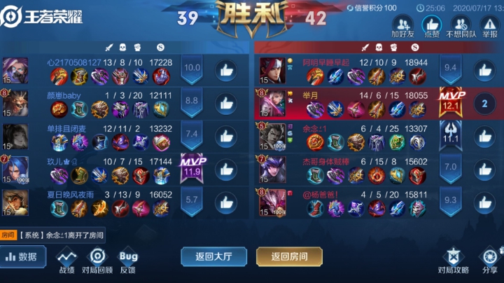 gg