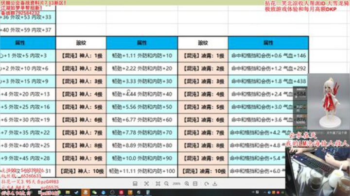 300斤的龟王想做个充值工具人 2020-07-13 17点场