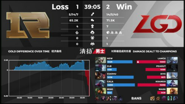 三年老酒发布了一个斗鱼视频2020-07-24