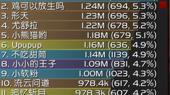 碧空之歌 BWL 公会班底野团 FS视角