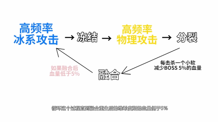 【一可的魔兽教室】安其拉神殿5号维希度斯