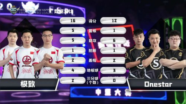 职业组第二周第二日OnestarVS极致