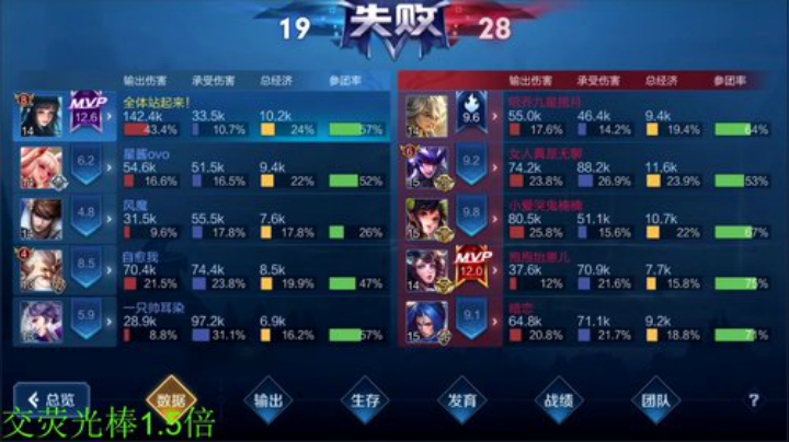 一生守护铁公鸡发布了一个斗鱼视频2020-08-03