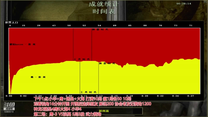 罗马复兴中越对决 6480619 2020-08-03 16点场