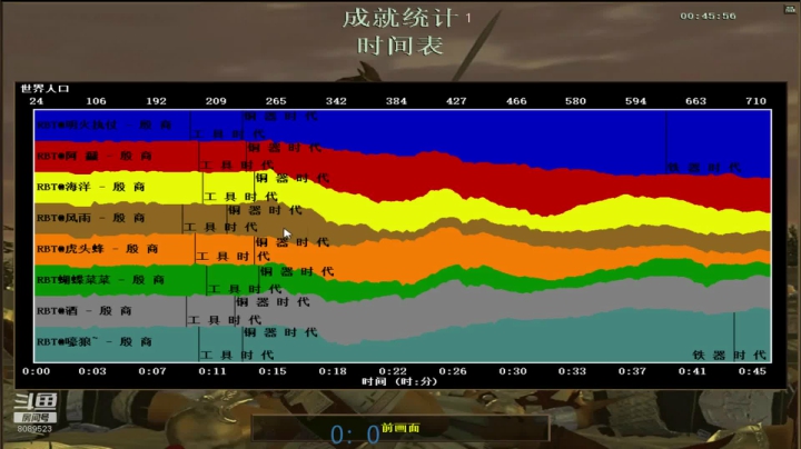 用户7095769578的直播间 2020-08-02 00点场