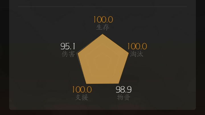 有一点点手感了(依然菜怎么办)