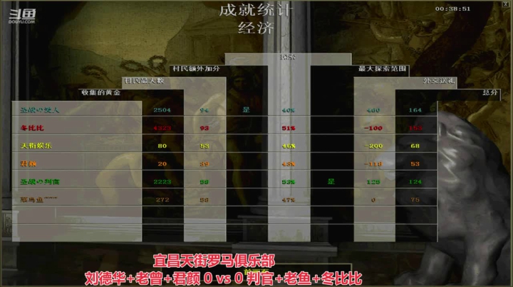 宜昌天街罗马俱乐部 2020-08-08 14点场