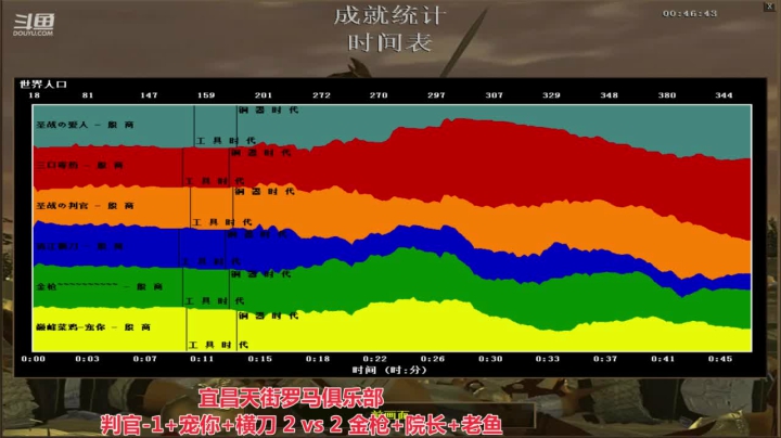 宜昌天街罗马俱乐部 2020-08-14 22点场