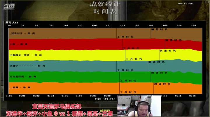 宜昌天街罗马俱乐部 2020-08-18 19点场