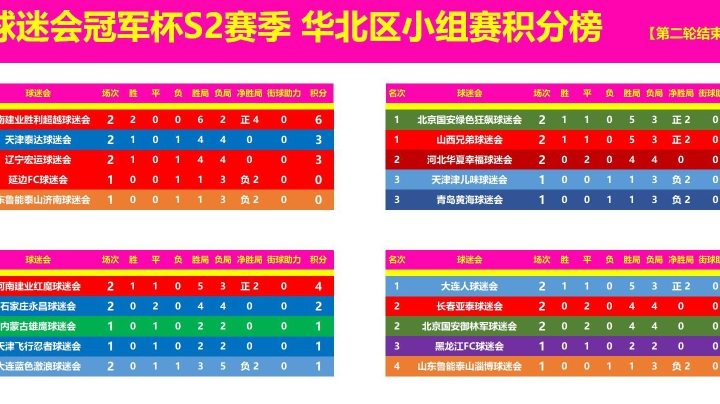 球迷会冠军杯S2赛季华北C组第2轮 
天津津味儿vs山西兄弟
