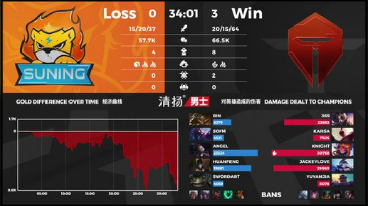 Smlia丶卡布奇诺发布了一个斗鱼视频2020-08-22