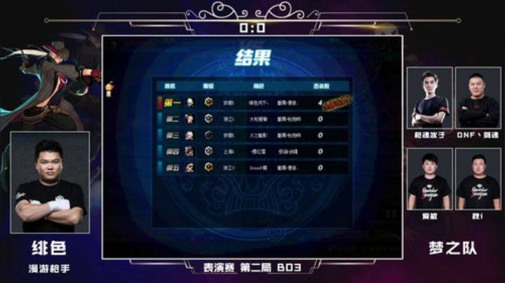 PGL斗鱼DNF中韩挑战赛娱乐赛8月24日绯色VS梦之队