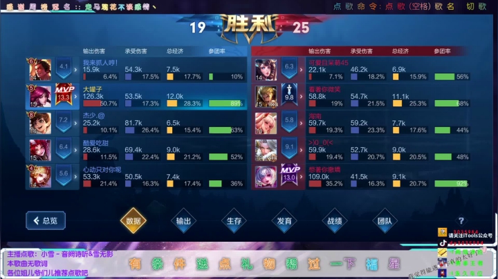 林艳小妹 五杀后羿