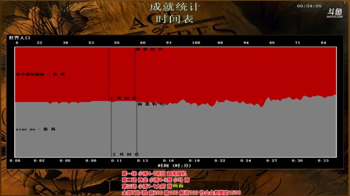 罗马复兴中越对决 6480619 2020-08-26 22点场