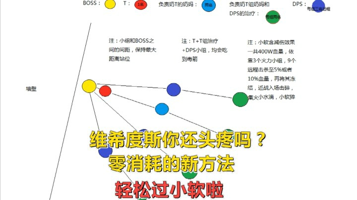 魔兽世界怀旧服：小软新战术，毒囊工程都不要！难道要白给？
