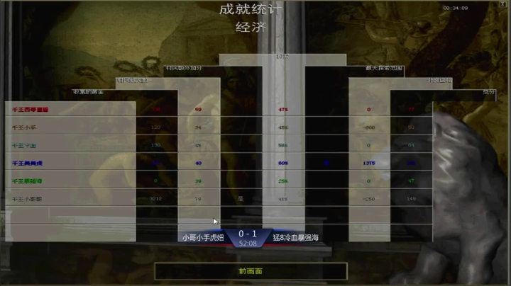 千王群娱乐局小哥组3：2猛8组