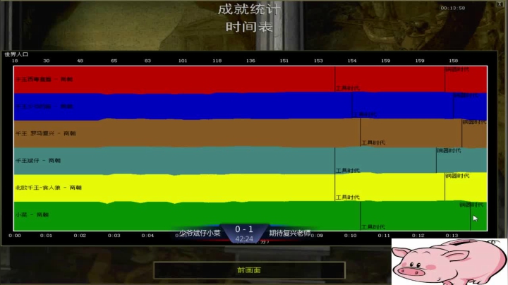 千王群娱乐局期待组3：1少爷组