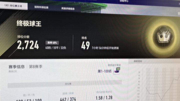 5000亿阵容华东前50