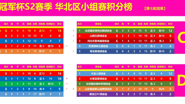 球迷会冠军杯S2赛季华北区C组第七轮 山西兄弟vs天津津味儿