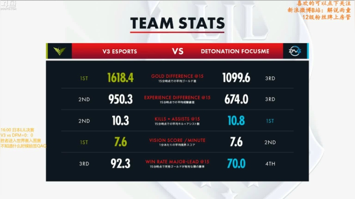 解说雨童：日本决赛V3 vs DFM 2020-09-06 15点场