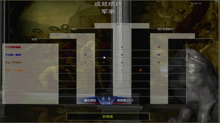 西毒罗马的专业躺赢复兴之路，你懂的 2020-09-06 15点场